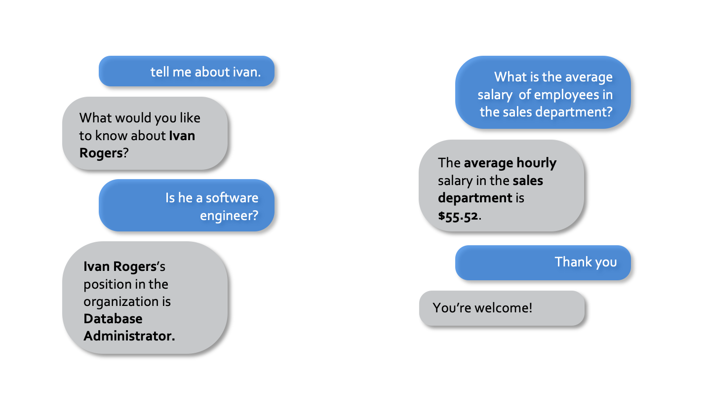 ../_images/hr_assistant_interactions.png