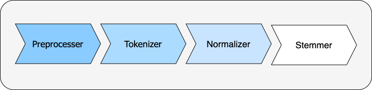 ../_images/text_preparation_pipeline.png